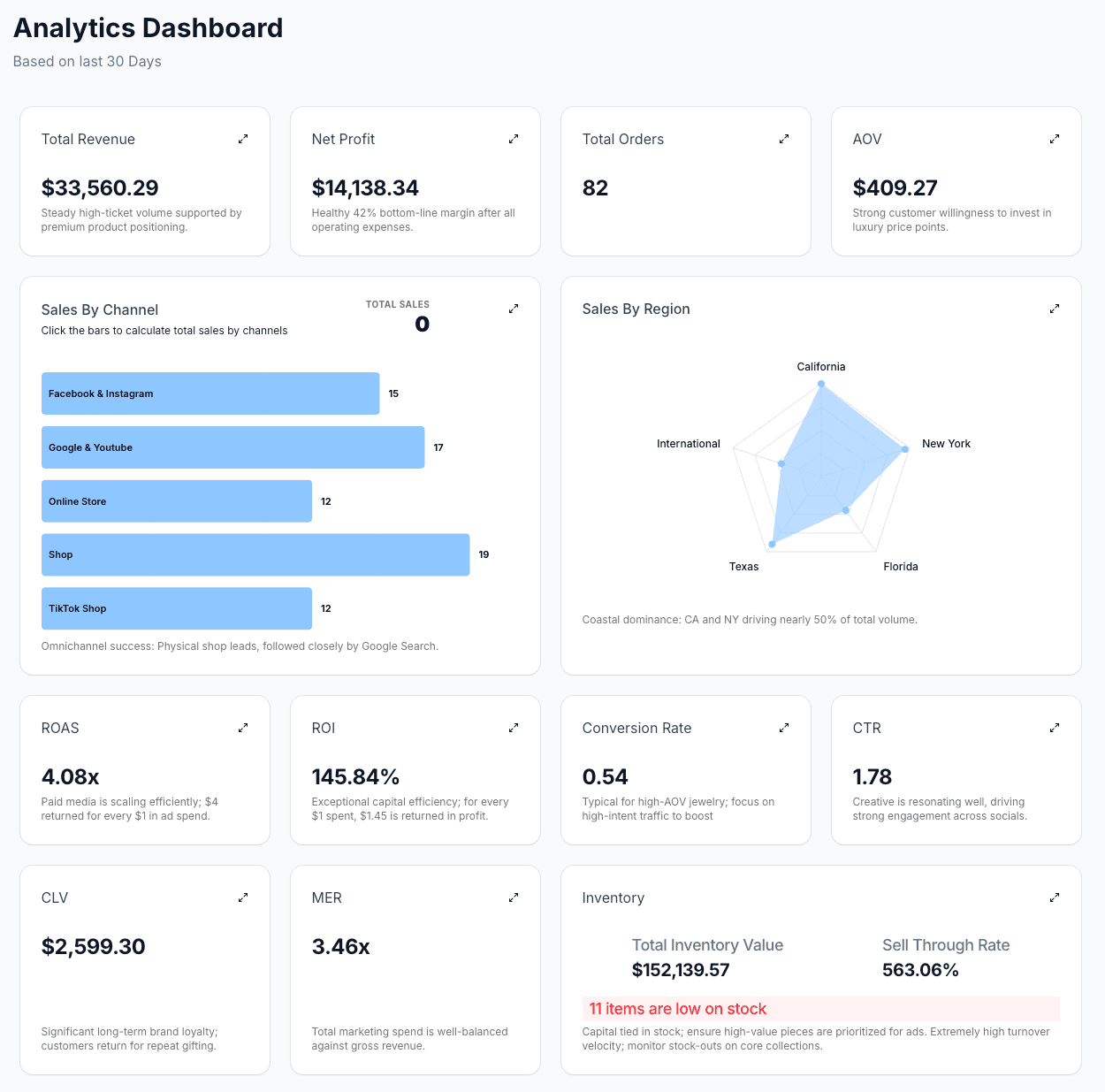 BI Dashboard